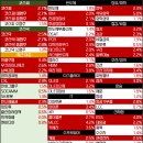 버블