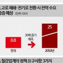 지일푸드 이미지