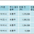 (주)에스비에스콘텐츠허브 이미지