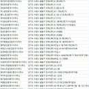 길 (매교역단지내) 공인중개사사무소 이미지