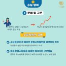 소명학원