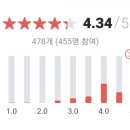 바푸리전주고속
