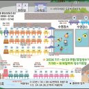 알프스펜션 - 가평군 어비산길 26 | 배내골 평상 찾는다면 여기! 계곡 바로 앞 명당 자리 영남알프스펜션 후기