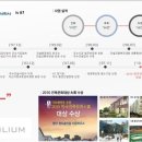 청도스카이 오피스텔 이미지