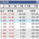 이후엘티에스
