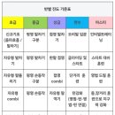 호수공원 실내수영장 이미지