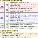 지구종합관리 티스토리