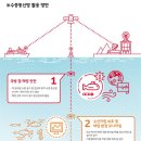 KM정보통신 이미지