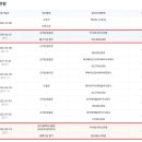 흥덕2로117번길 이미지