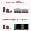 핵신박+대란템🤩림프순환+셀룰의 효과를 아로마스틱에 담은 작영 셀루라이트 순셀스틱 런칭 공구오픈🎉