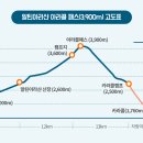 콜패스