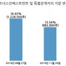 네오파트너스주