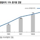 우상향 이미지