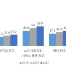 선호디지털 이미지