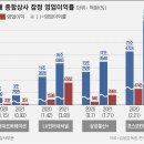 글로벌종합상사 이미지
