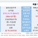 포천소흘읍에서임대나매매해보실래요.수익나는모텔입니다. 이미지