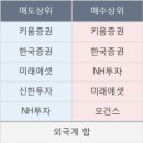 엠디피앤씨