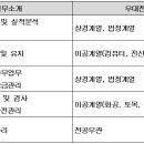 [중부도시가스 채용] 2011년 하반기 신입사원 채용공고 (~9/9) 이미지