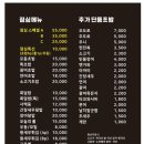 휘초밥