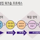 사회적협동조합 희망씨사람들 이미지