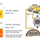 브레이크 오일(Brake Fluid)의 구성성분 이미지