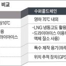 영하슈퍼 이미지