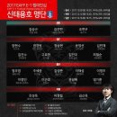 축구 국가대표 동아시안컵 소집명단 이미지