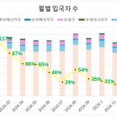 다올투어 이미지