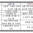 시효 (소멸시효, 취득시효, 제척기간, 효과, 포기) -잘 요약함 이미지