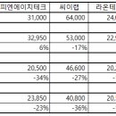 코넥스 이전 상장 종목 이미지