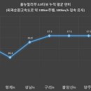 뉴터보컴퓨터