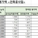 (주)정우토건 이미지