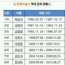 올해는 감독 교체 적기가 아니다 ! 이미지