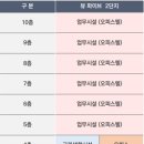 뷰파이브오피스텔 이미지