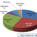 한국피씨피