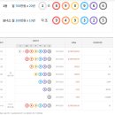 연금복권 720+ 76회 당첨번호 확인 '1조 890966'…보너스 당첨자 '10명' 이미지