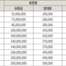 동인천역파크푸르지오어린이집 이미지