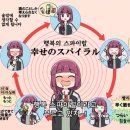 코스트코 홀세일 이미지