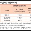 제일전기보일러