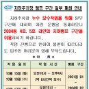 지하 주차장 램프 구간 일부 폐쇄 안내 이미지