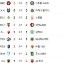 9월 25일의 스포츠 이미지