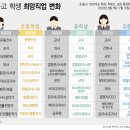 중·고등학생 희망직업 여전히 ‘교사’… 공무원 10위권 밖 ‘대폭 하락’ 이미지