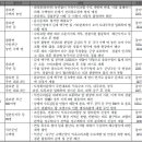 그린팰리스(동산여울휴먼시아2) 이미지