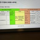 왕상 12장-22장 ＜ 분열 왕국 시대＞ (15/16장:남북 경쟁시대) 이미지