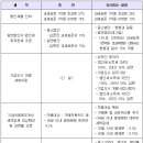 올해부터 달라지는 세제-법인사업자 편 이미지