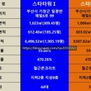 일광스타타워1 이미지