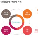 퍼스널컬러 진단 자격증 과정 이미지