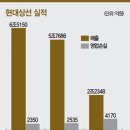 (유)상선 이미지