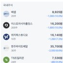 2024년 7월 퀀타매트릭스 94% 상승 적중 및 7월 마지막주 동전주 운세 예상 이미지