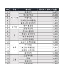 탐라포차 둔산점 이미지